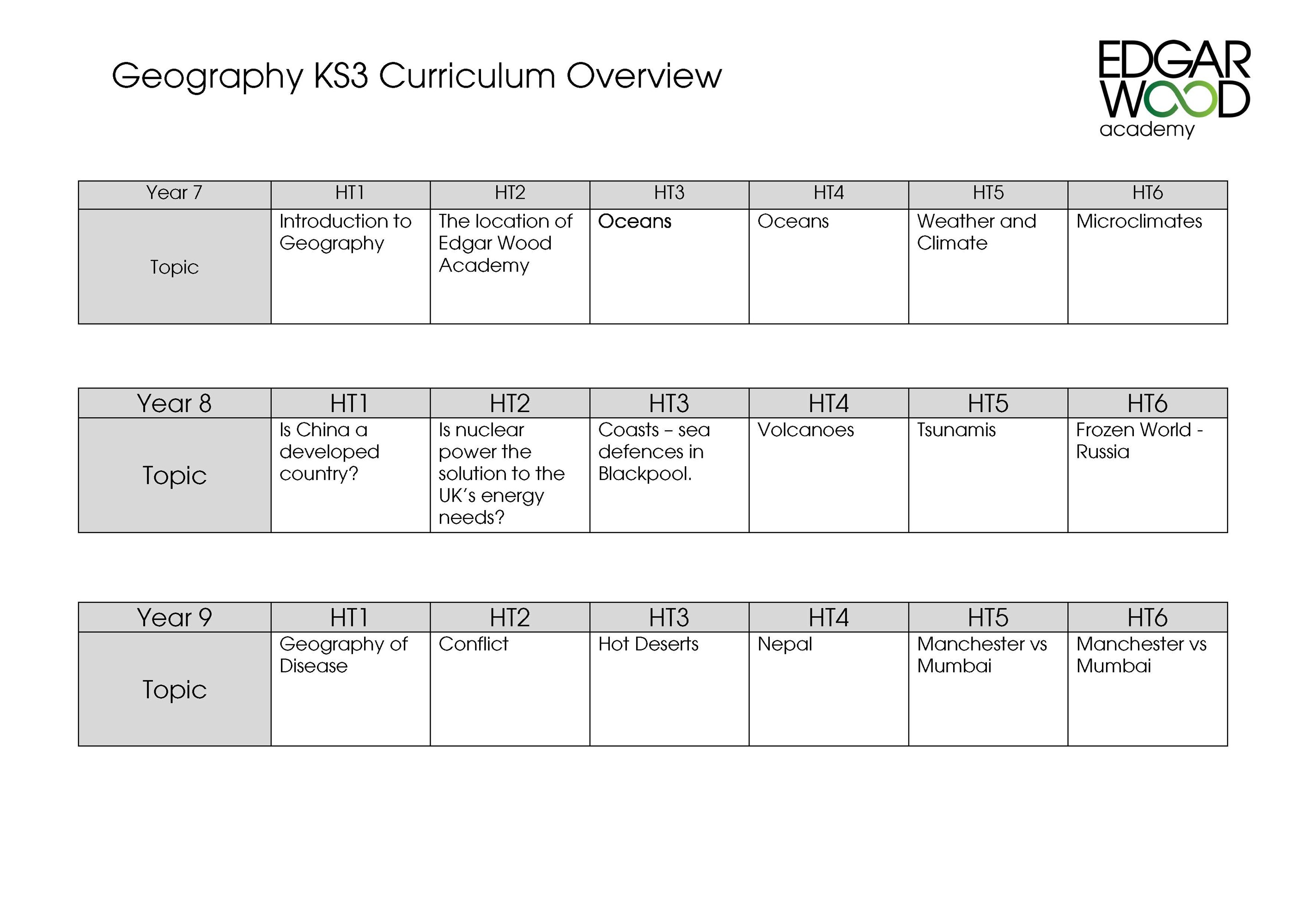 Geography Curriculum Overview