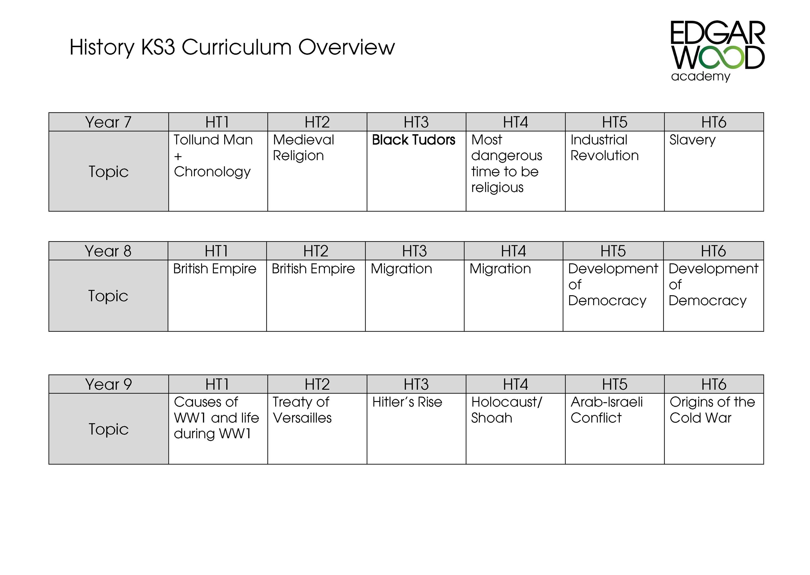 History Curriculum Overview