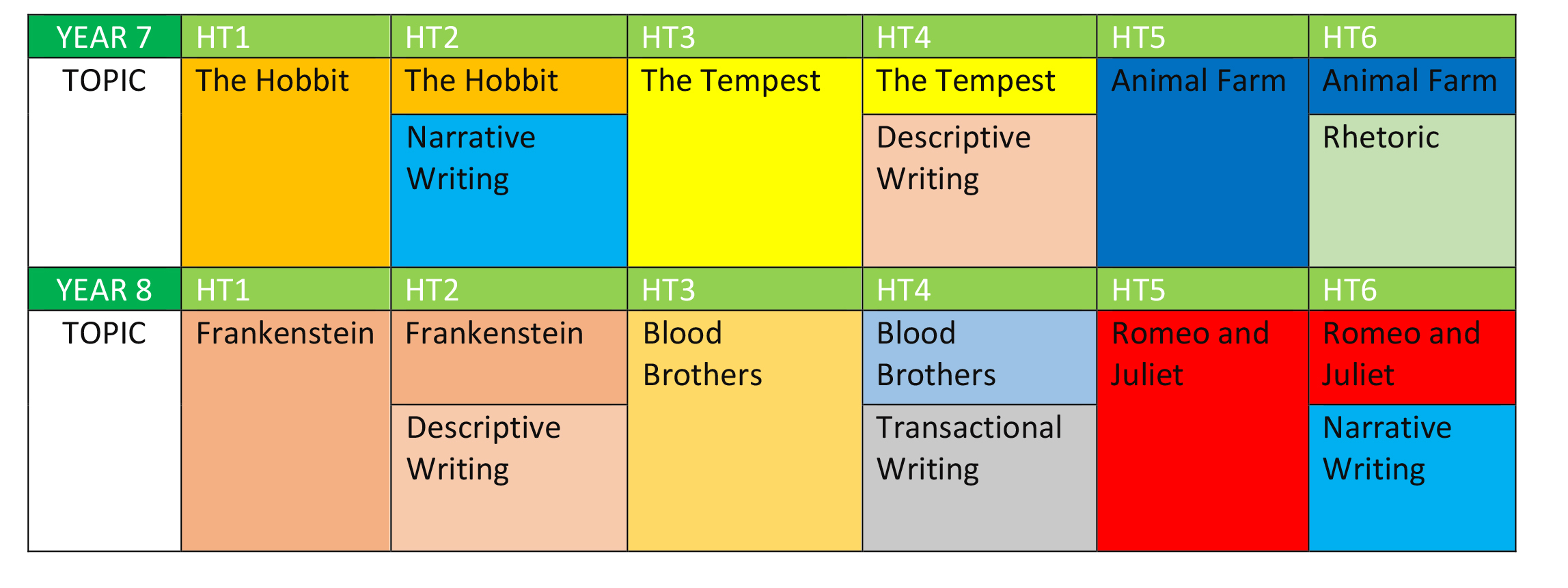 Curriculum Edgar Wood Academy