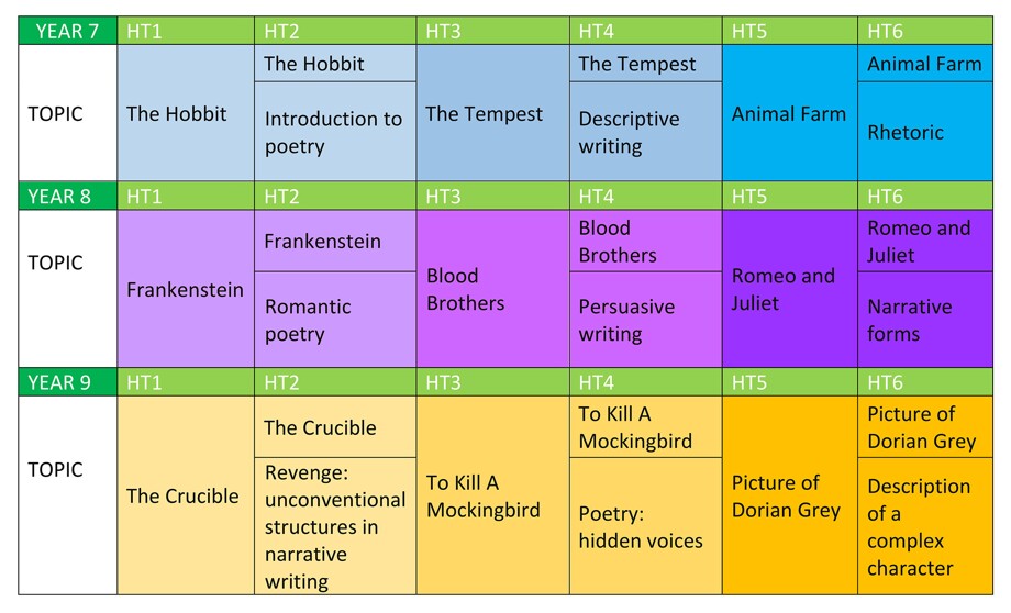 Ewa english curriculum